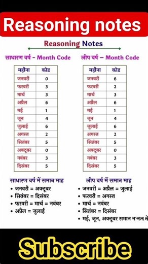 रीजनिंग कैलेंडर ट्रिक