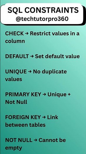 SQL Constraints Explained in 10 Seconds | CHECK, DEFAULT, PRIMARY KEY, UNIQUE, NOT NULL, FOREIGN KEY