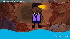 Groundwater | Definition, Formation & Conservation Issues - Video | Study.com