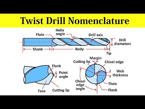 Twist Drill Tool Nomenclature for Drilling (Parts And Important Angles) Drill Geometry