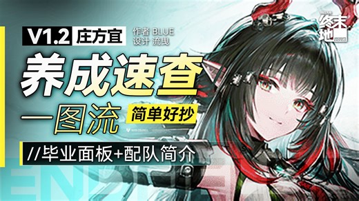 【终末地】庄方宜 队友 养成速查一图流