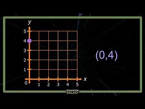 5th Grade - Math - Coordinate System - Topic Overview