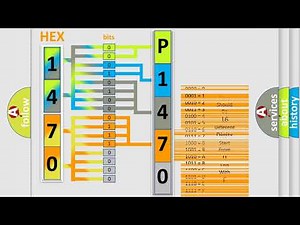 DTC Volkswagen P1470 Short Explanation