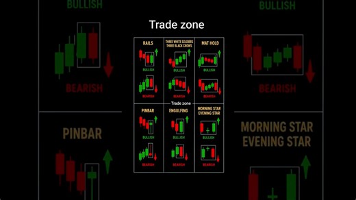 candlestick patterns in the stock market