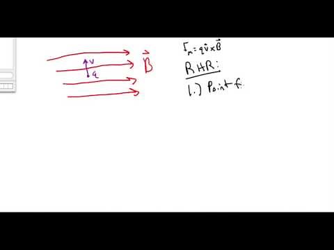 Lorentz Force and Right Hand Rule