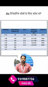 13K views · 307 reactions | Admission is now open for the AC...