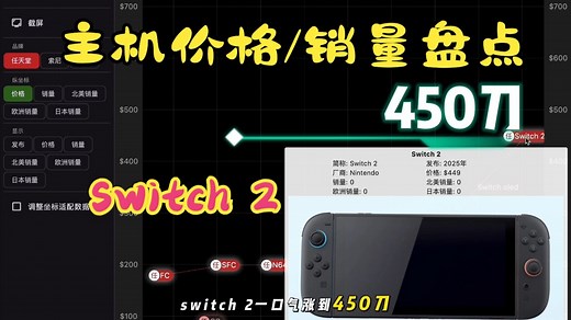 Switch 2价格什么水平？主机价格/销量大盘点！