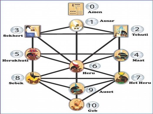 The Tree Of Life In Ancient Kemet