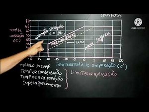 Você conhece o envelope do compressor? Vamos aprender!