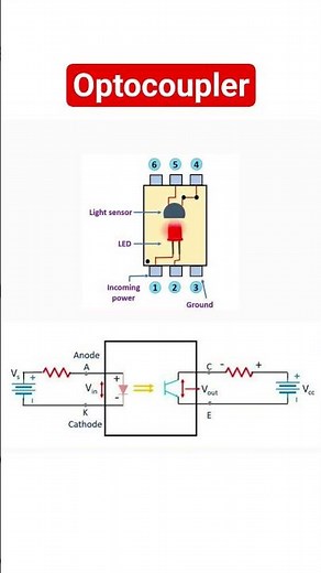 Optocoupler working principle