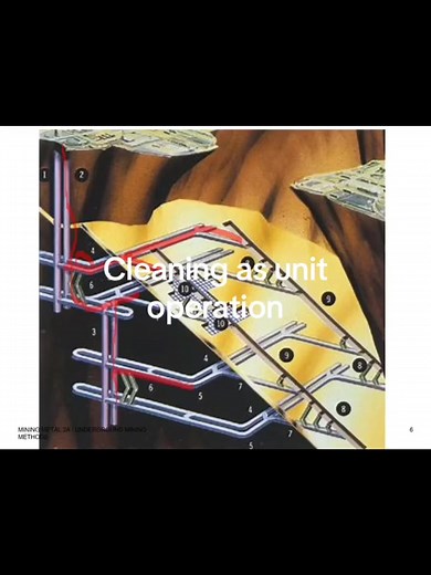 Underground mining, cleaning, scraper winch hauling and loading #mining #underground