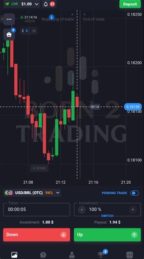 10 Steps to Effective Compounding in Trading