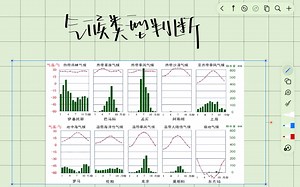 地理 气候类型判断