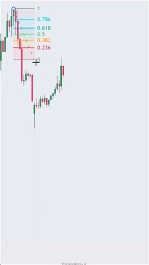 !! best fibonachi setup |demand and supply trading#chartpatterns #trading #fibonacci #btc