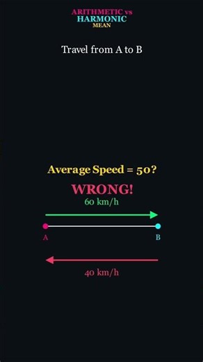 Statistics Explained: AM vs HM Animation | Arithmetic Mean vs Harmonic Mean: Key Differences