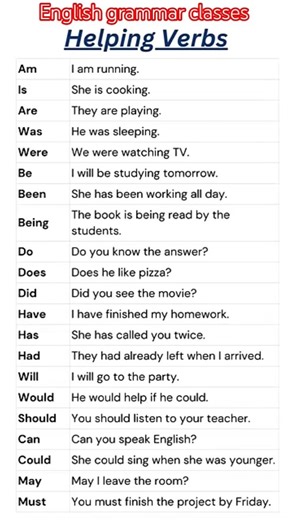 Helping verbs in english complete list with examples sentences | the easy way to learn beginners 🔥