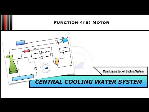 What is Central cooling water system on Ship? What is cascade control? Explained in detail!🛳️✅