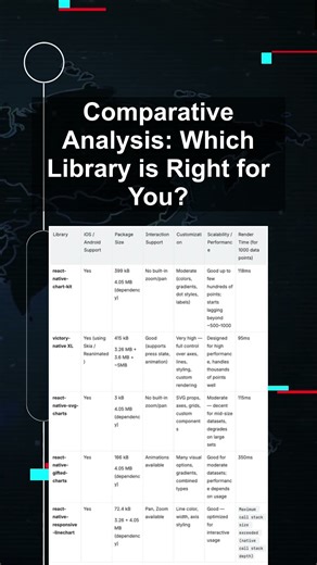 Comparative Analysis: Which Library is Right for You? #ai #artificialintelligence #machinelearning