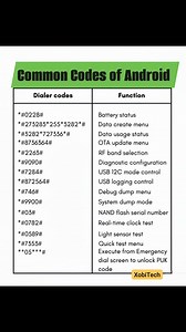 Common codes of Android #trendingreel #Dell #basic #FreePalestine #xobitech05 | XobiTech 05