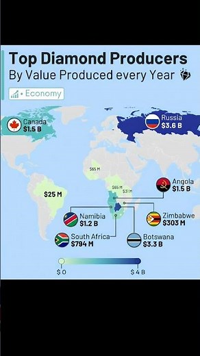 Diamond Production by Country 💎🌍