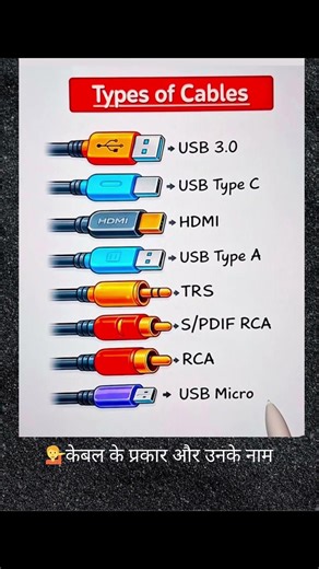 USB cable ke prakar aur unake naam|types of usb cable|#shorts #electrical #electronics #components