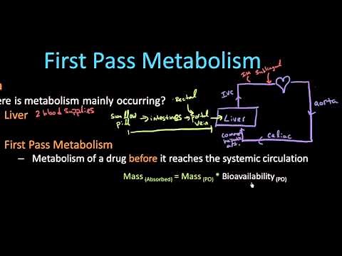 First Pass Metabolism - Pharmacology Lect 6