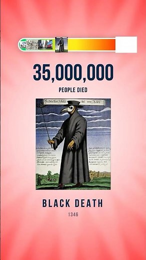 What Pandemic Killed The Most?