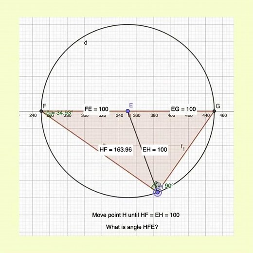 Math with GeoGebra
