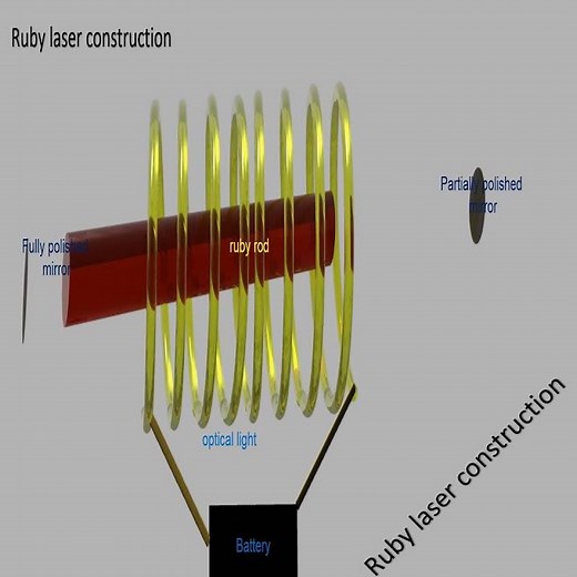 Ruby laser construction