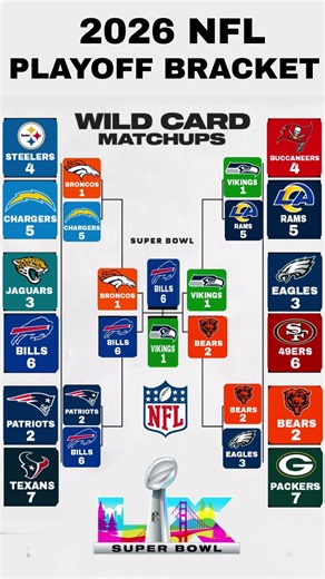 2026 NFL Playoff Bracket Predictions #2026nflplayoffs #nfl2026 #nfl