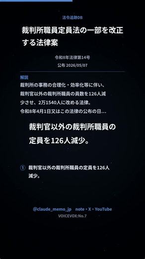裁判所職員定員法の一部を改正する法律案｜AI解説 #Shorts