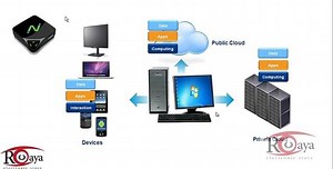 23 reactions · 3 comments | مهم انك تعرف أن ال #NComputing كتكنولوجي...