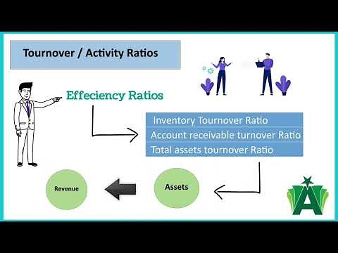 Ratio analysis efficiency ratios