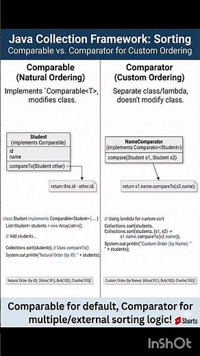 Java Collection Framework: Comparable and Comparator with example #java #javaprogramming #core #lean