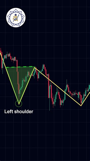 Inverse Head and Shoulders Pattern | Powerful Forex Reversal Setup