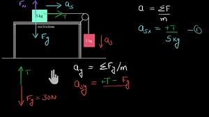 Treating systems the hard way (Hindi)
