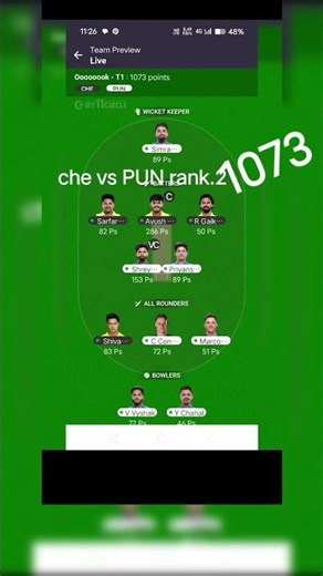 che vs pun rank 2#dream11 #cricket #winning team