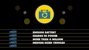1.4K views · 9 comments | Next time you need a new battery, remember we'll recycle your old one, where able by law: https://bddy.me/2Y8vZE9 | Advance Auto Parts | Facebook