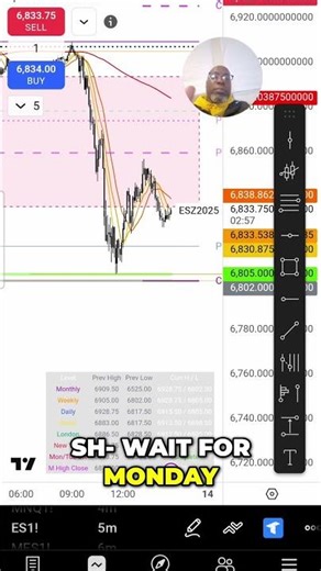 Trading Prop Firms: Parabolic Moves & Building Small Accounts #shorts