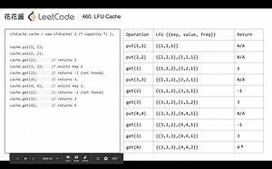 LeetCode 460. LFU Cache / O(1) - 花花酱 刷题找工作 EP54