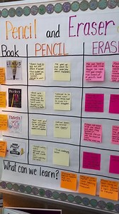 84K views · 152 reactions | Year FOUR of implementing this series of...