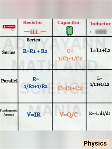 most imp physics formulas for jee mains students #jee #neet #physics #class12th