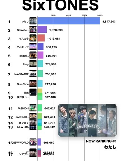 SixTONES 楽曲別 YouTube 再生回数ランキング