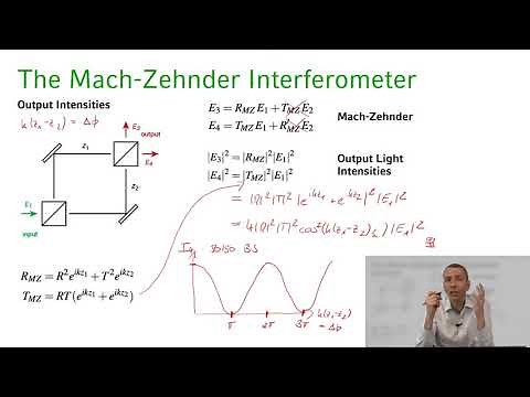 Quantum Optics || 04 Lecture 24 Quantum Mach Zehnder Interferometer