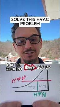 Make up air handling unit sequence of operation explain. DOAS Cooling, heating, dehumidification.