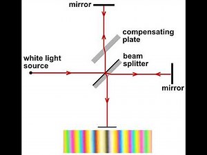 Luminiferous aether | Wikipedia audio article