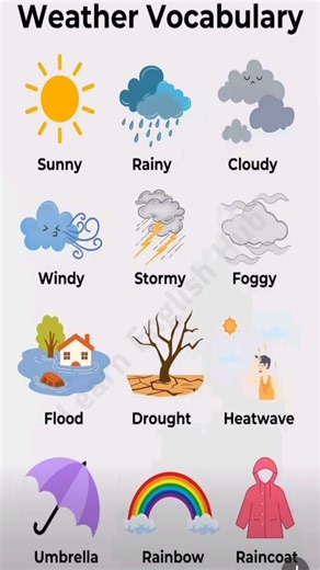 Learn Weather Vocabulary in English | Daily Use Words ☀️🌧️