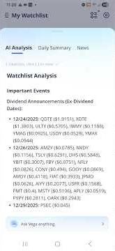 YIELDMAX WEEKLY DISTRIBUTIONS