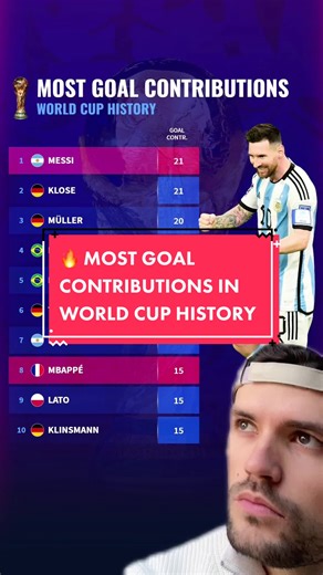 Top 10 Messi Goals and Contributions in World Cup History