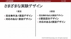 １要因の実験デザイン（心理学基礎実験）